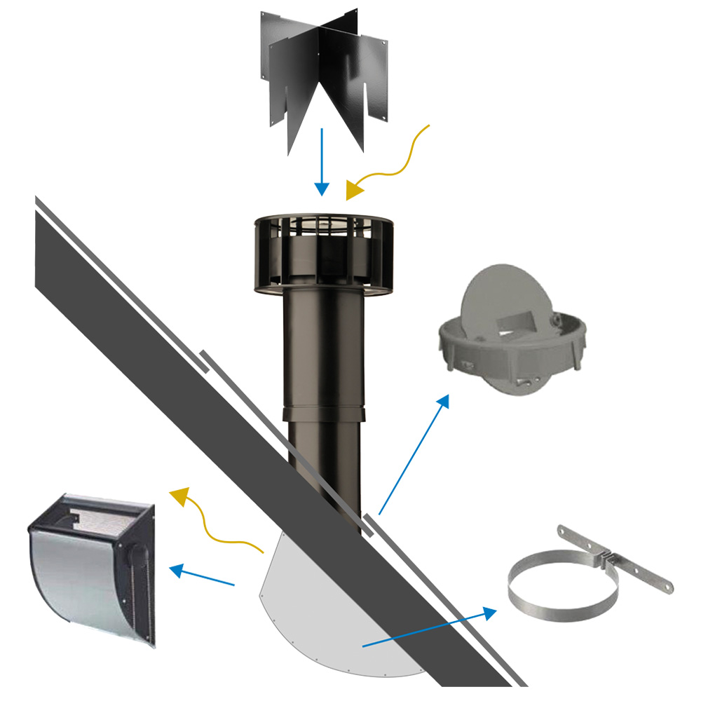 Multivent attic ventilation